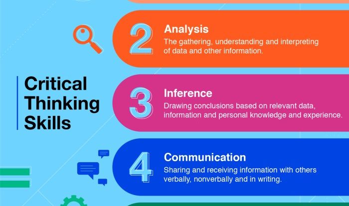 Critical thinking process teaching powerpoint ppt presentation