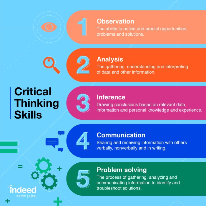 Critical thinking process teaching powerpoint ppt presentation