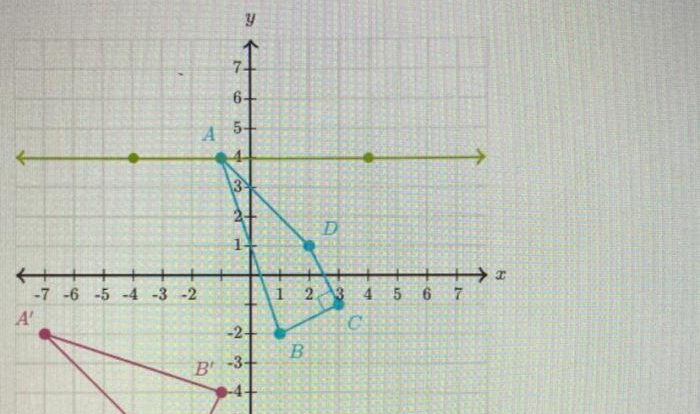 Geogebra reflection transformations