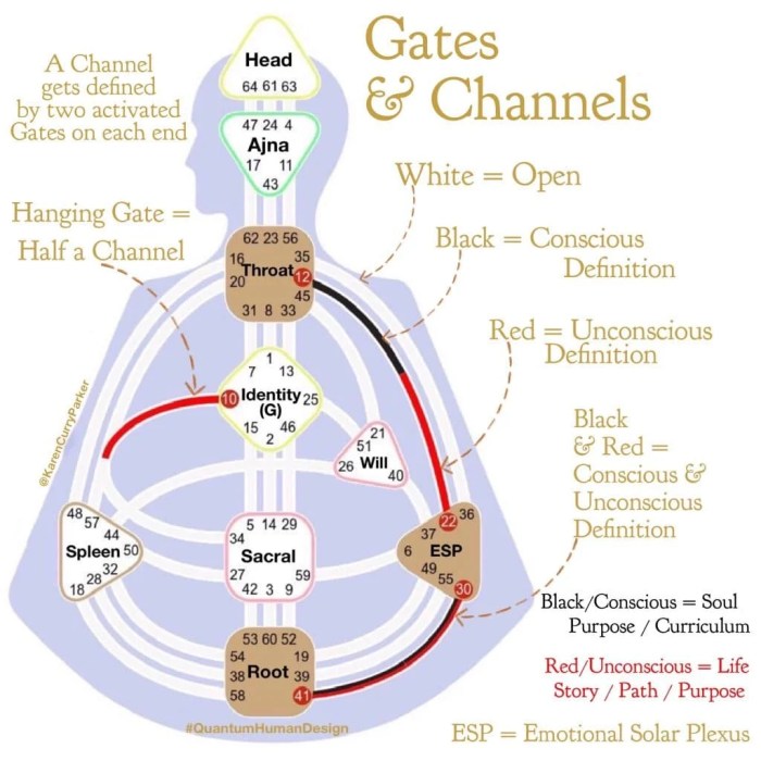 Channel 61 24 human design