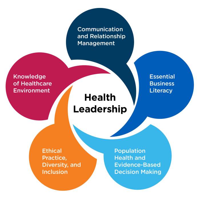 Leadership and management of care quiz