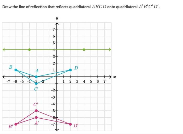 Reflect quadrilateral abcd across line f