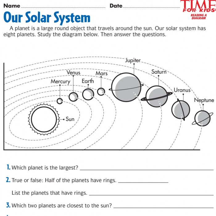 Questions for the solar system