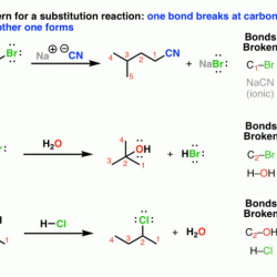 Nucleophilic substitution preparation of nerolin