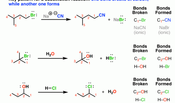 Nucleophilic substitution preparation of nerolin