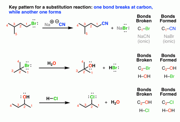 Nucleophilic substitution preparation of nerolin