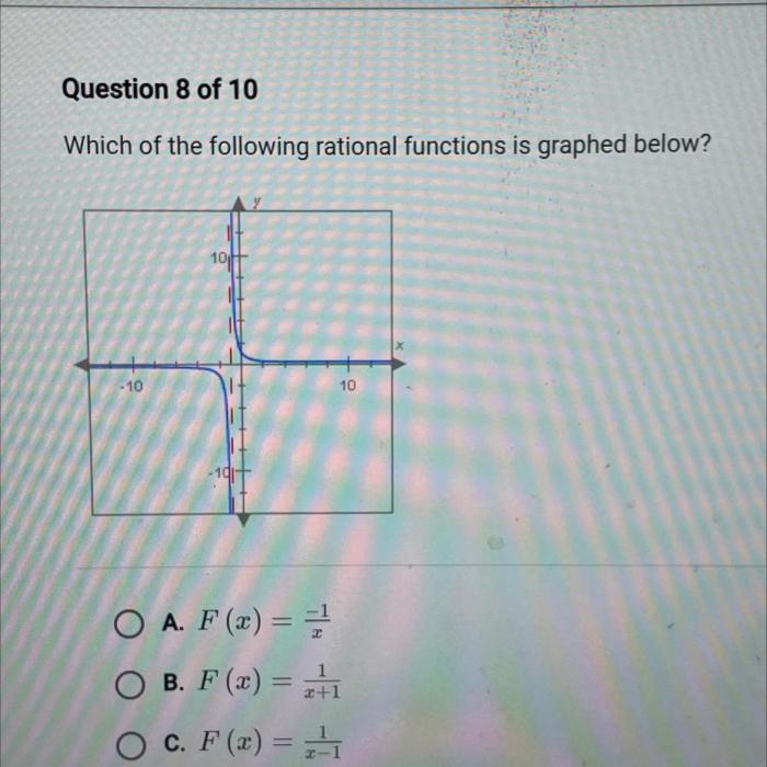 Which of the following functions is graphed below