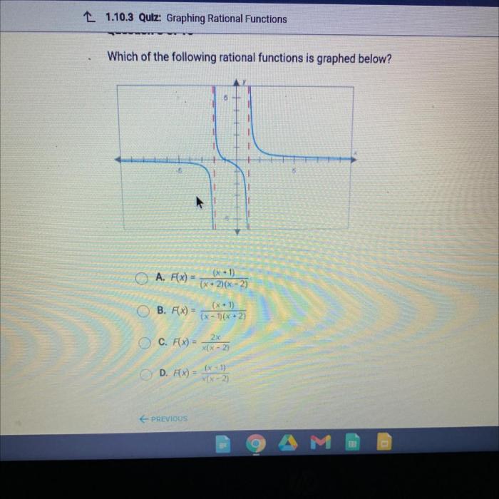 Graphed functions following below which question