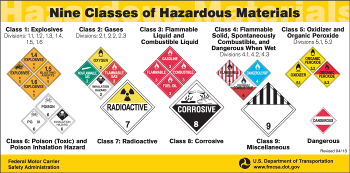 Fundamentals hazardous fighter sample specifically designed cvrf