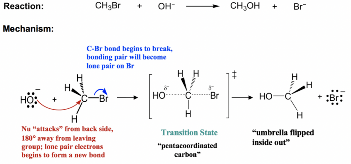 Select the properties of the sn2 reaction mechanism