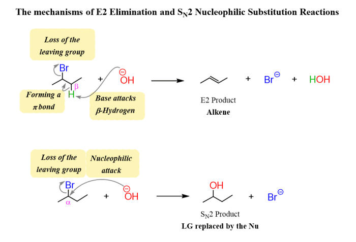 Sn2 sn1 affect substitution textbook factors n2 n1 chem libretexts nucleophilic alkyl substituents configuration